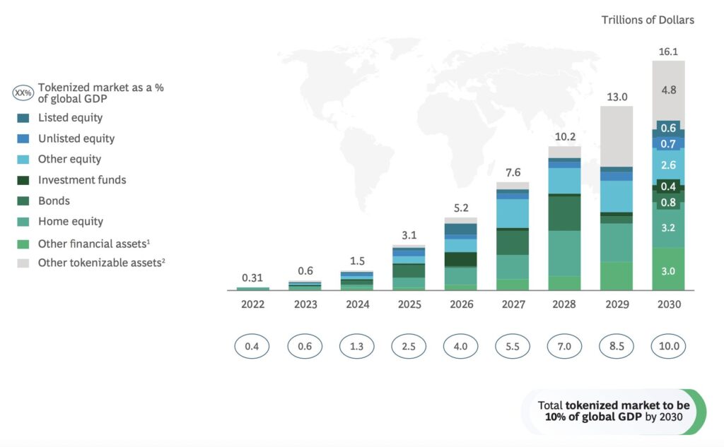 Boston Consulting Group Illiquid Assets